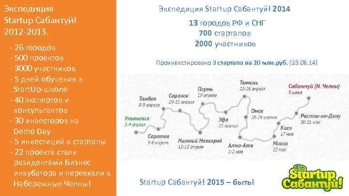 Экспедиция Startup Сабантуй! 2012 -2013. - 26 городов - 500 проектов - 3000 участников