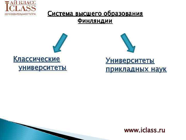 Система высшего образования Финляндии Классические университеты Университеты прикладных наук www. iclass. ru 