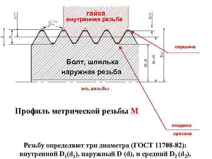 Наружный диаметр внутренней резьбы. М7х0.75 профиль резьбы. Профиль резьбы m60. Профиль резьбы метрической м70. Профиль резьбы метрической с шагом 1.5.