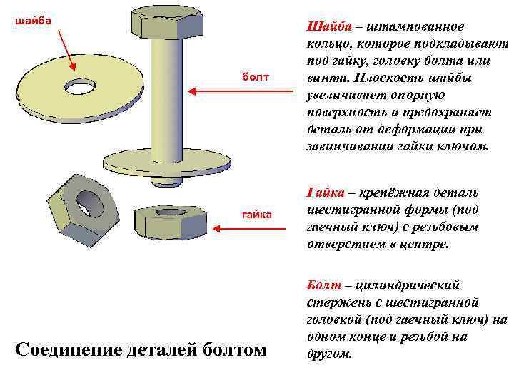 Установка шайбы. Для чего нужна шайба под гайку. Соединение шайбой. Шайба снизу или сверху. Установка шайб под гайку.