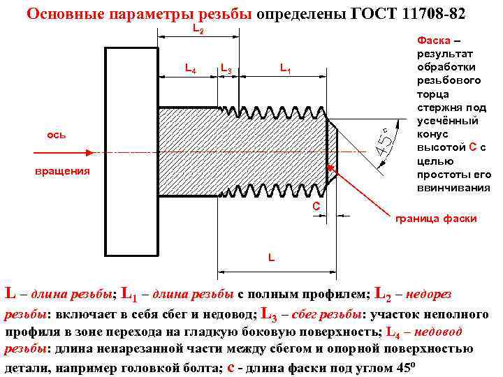 Фаска резьбы болта