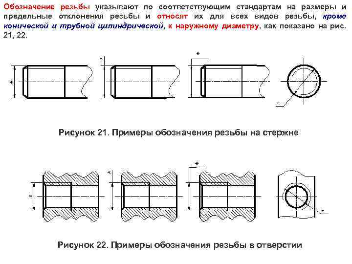 Обозначение резьбы указывают по соответствующим стандартам на размеры и предельные отклонения резьбы и относят