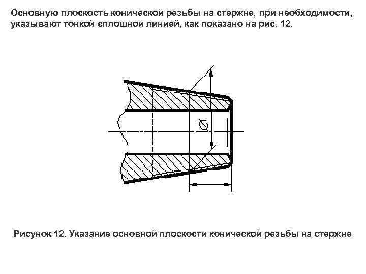 Трубная коническая резьба правильно обозначена на рисунках