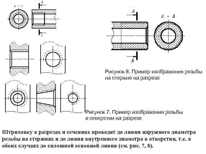 Как изображают резьбу на стержне при изображении на плоскости параллельной оси стержня и на видах