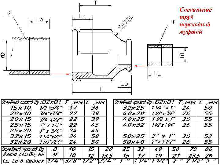 Соединение трубное муфтой чертеж