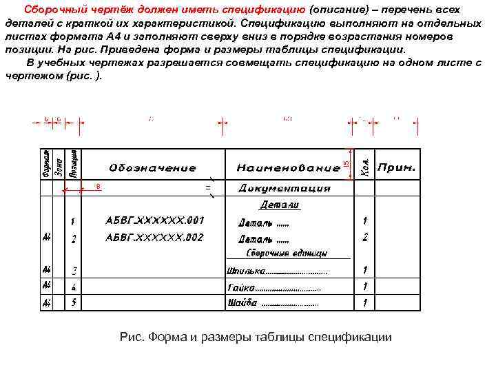 Сборочный чертёж должен иметь спецификацию (описание) – перечень всех деталей с краткой их характеристикой.