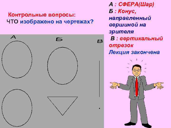 Контрольные вопросы: ЧТО изображено на чертежах? А : СФЕРА(Шар) Б : Конус, направленный вершиной