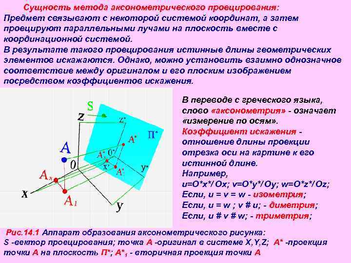 Изображение всегда равно проецируемому объекту при