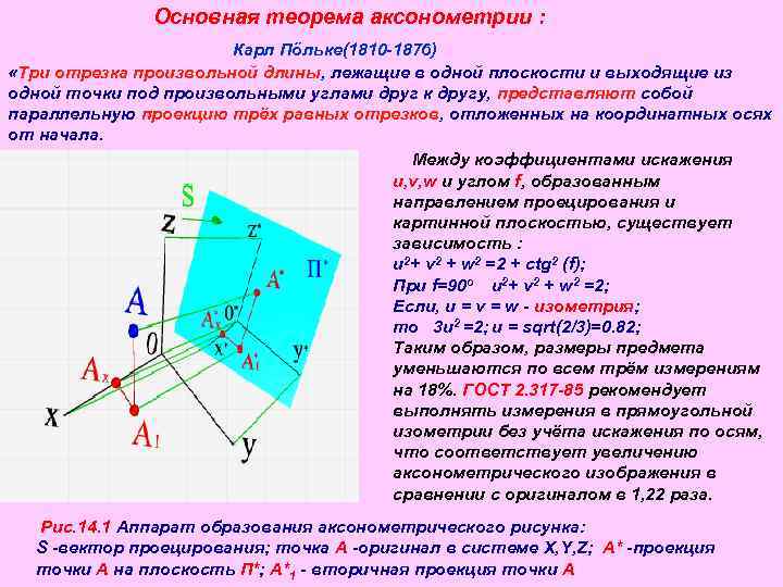  Основная теорема аксонометрии : Карл Пőльке(1810 -1876) «Три отрезка произвольной длины, лежащие в