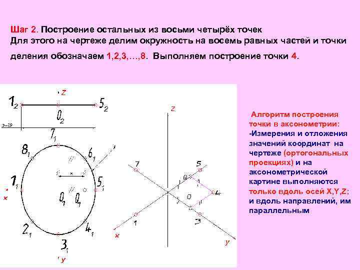 Шаг 2. Построение остальных из восьми четырёх точек Для этого на чертеже делим окружность