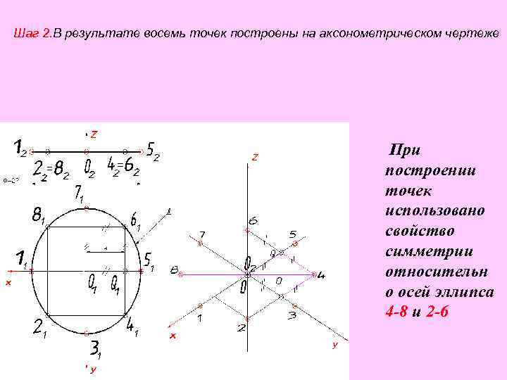 Шаг 2. В результате восемь точек построены на аксонометрическом чертеже При построении точек использовано