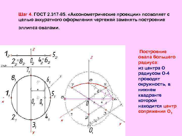 Шаг 4. ГОСТ 2. 317 -85. «Аксонометрические проекции» позволяет с целью аккуратного оформления чертежей