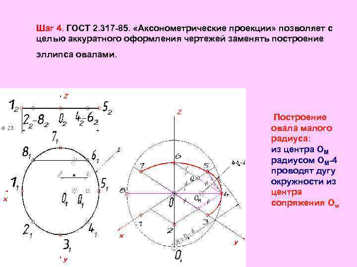 Шаг 4. ГОСТ 2. 317 -85. «Аксонометрические проекции» позволяет с целью аккуратного оформления чертежей