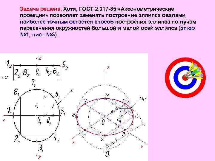 Задача решена. Хотя, ГОСТ 2. 317 -85 «Аксонометрические проекции» позволяет заменять построение эллипса овалами,