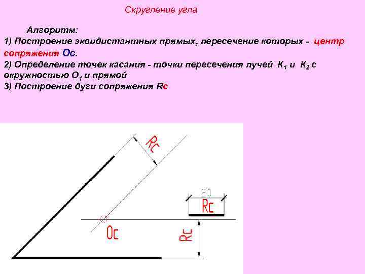 Скругление угла Алгоритм: 1) Построение эквидистантных прямых, пересечение которых - центр сопряжения Ос. 2)