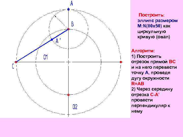 Построить: эллипс размером M: N(80 х50) как циркульную кривую (овал) Алгоритм: 1) Построить отрезок