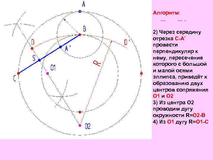 Алгоритм: … …. 2) Через середину отрезка С-А’ провести перпендикуляр к нему, пересечение которого