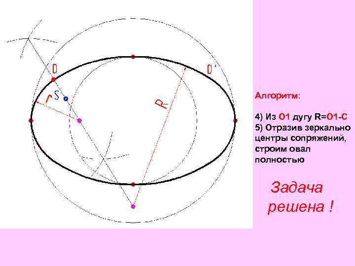 Алгоритм: 4) Из О 1 дугу R=O 1 -С 5) Отразив зеркально центры сопряжений,