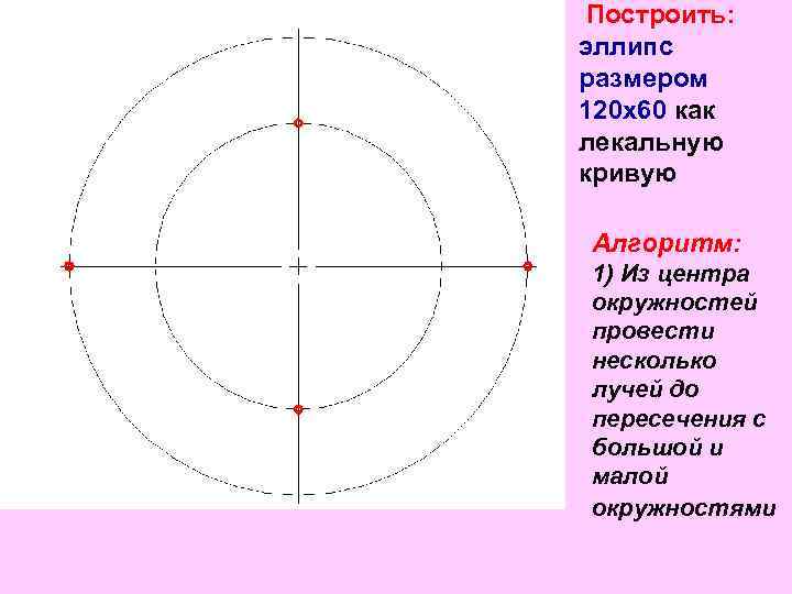 Построить: эллипс размером 120 х60 как лекальную кривую Алгоритм: 1) Из центра окружностей провести