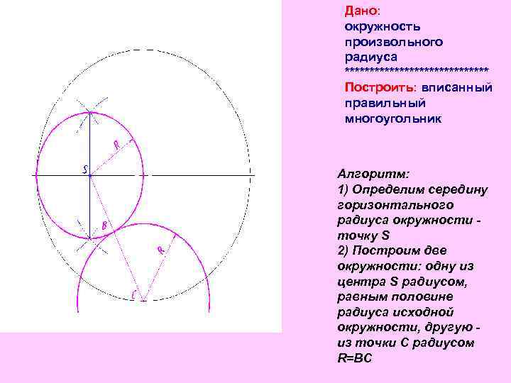 Дано: окружность произвольного радиуса *************** Построить: вписанный правильный многоугольник Алгоритм: 1) Определим середину горизонтального