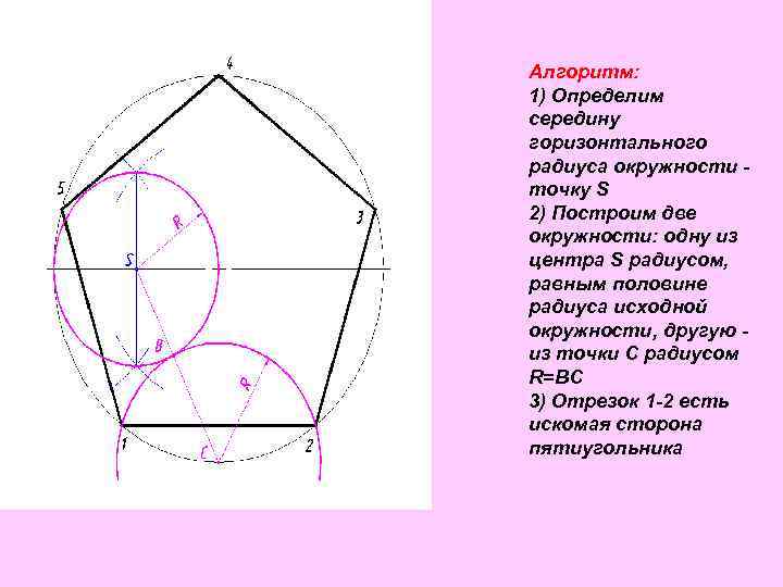 Алгоритм: 1) Определим середину горизонтального радиуса окружности точку S 2) Построим две окружности: одну