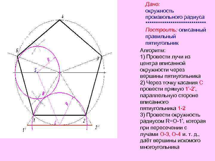 Дано: окружность произвольного радиуса *************** Построить: описанный правильный пятиугольник Алгоритм: 1) Провести лучи из