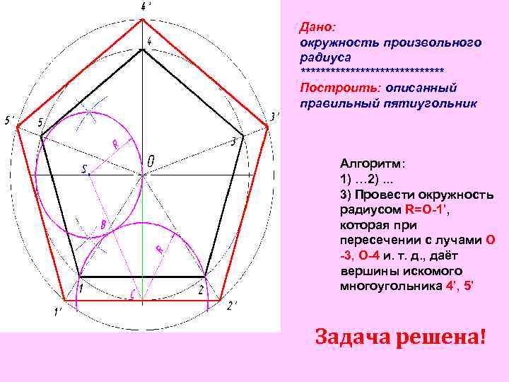 Дано: окружность произвольного радиуса *************** Построить: описанный правильный пятиугольник Алгоритм: 1) … 2). .