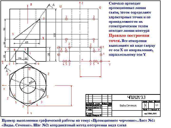  Сначала проводят проекционные линии связи, затем определяют характерные точки и по принадлежности их