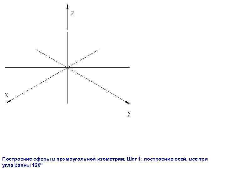 Построение сферы в прямоугольной изометрии. Шаг 1: построение осей, все три угла равны 120º