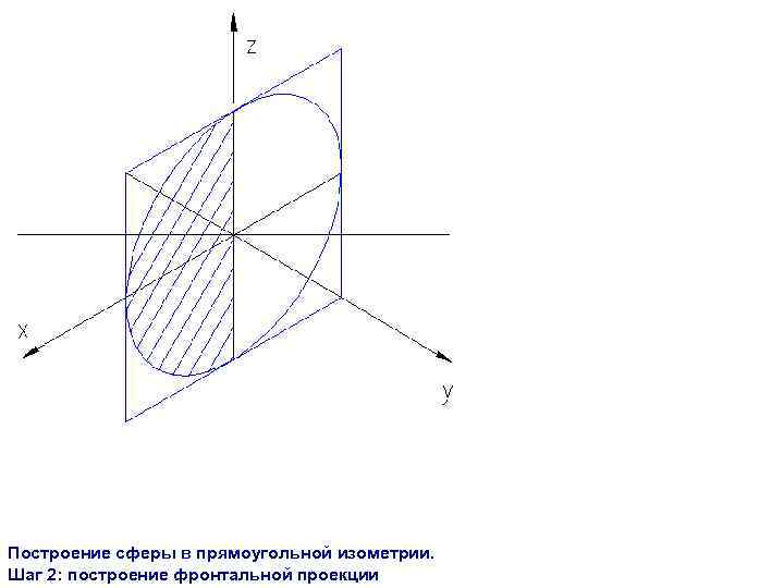 Построение сферы в прямоугольной изометрии. Шаг 2: построение фронтальной проекции 