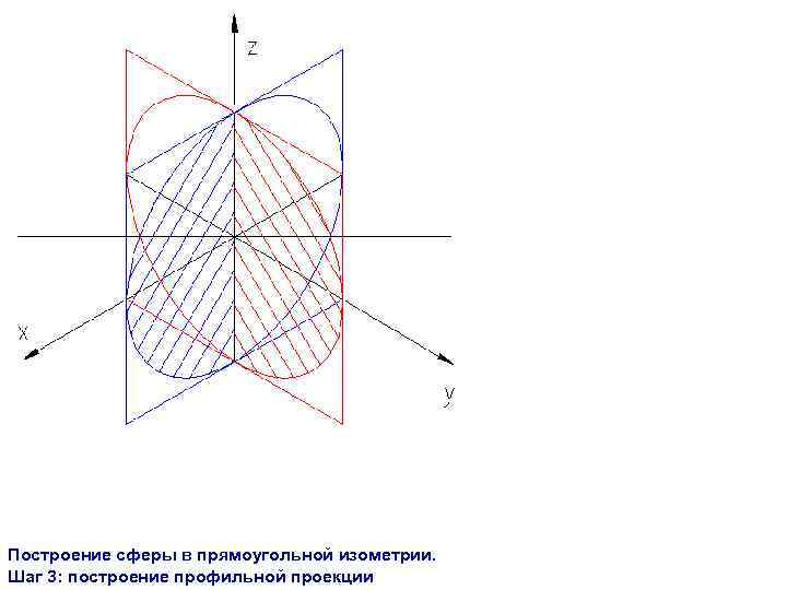 Построение сферы в прямоугольной изометрии. Шаг 3: построение профильной проекции 