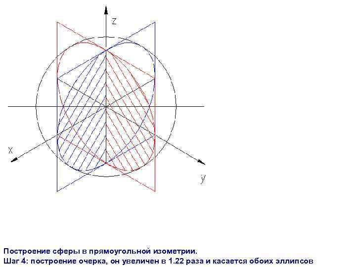 Построение сферы в прямоугольной изометрии. Шаг 4: построение очерка, он увеличен в 1. 22