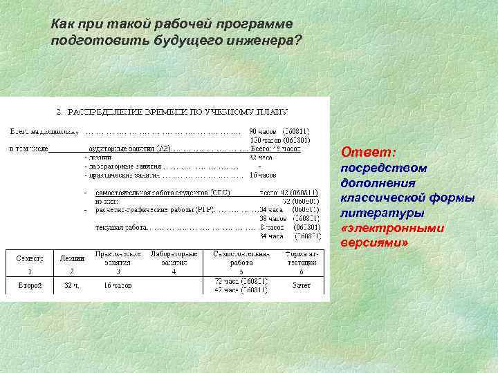 Как при такой рабочей программе подготовить будущего инженера? Ответ: посредством дополнения классической формы литературы