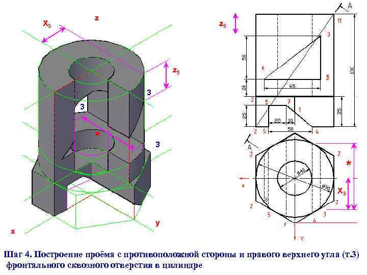 z Х 3 z 3 3 3 * Х 3 x y Шаг 4.