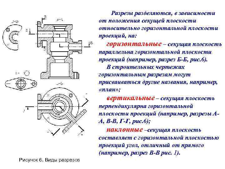  Разрезы разделяются, в зависимости от положения секущей плоскости относительно горизонтальной плоскости проекций, на: