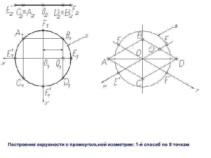  Построение окружности в прямоугольной изометрии: 1 -й способ по 8 точкам 