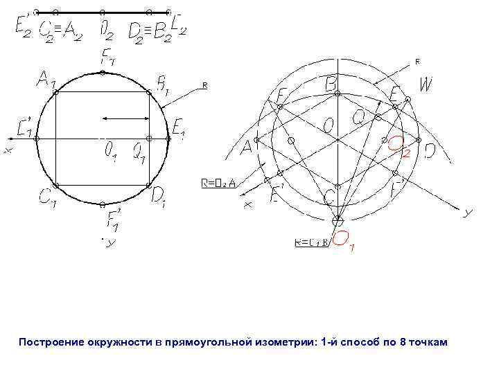  Построение окружности в прямоугольной изометрии: 1 -й способ по 8 точкам 