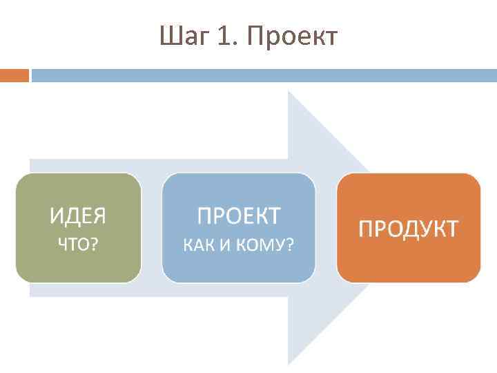 Шаг 1. Проект 