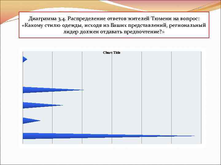 Диаграмма 3. 4. Распределение ответов жителей Тюмени на вопрос: «Какому стилю одежды, исходя из