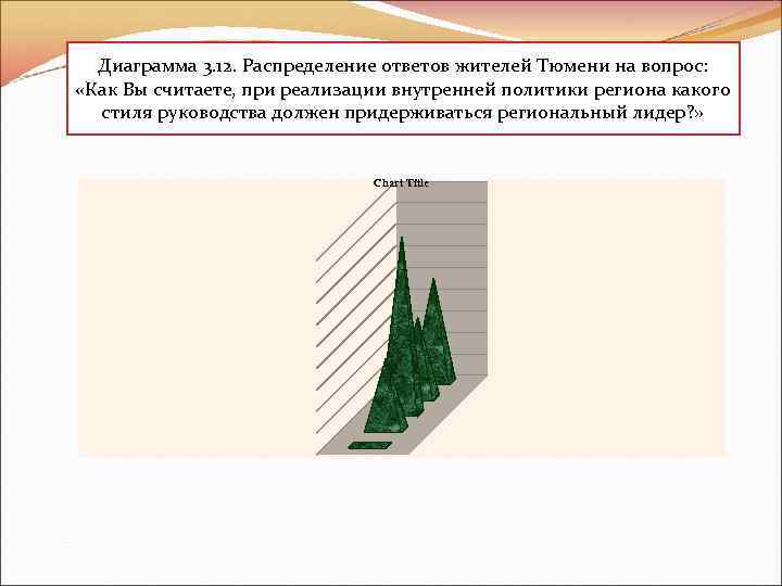 Диаграмма 3. 12. Распределение ответов жителей Тюмени на вопрос: «Как Вы считаете, при реализации