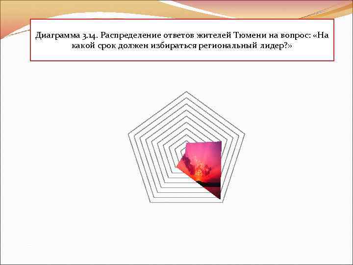 Диаграмма 3. 14. Распределение ответов жителей Тюмени на вопрос: «На какой срок должен избираться