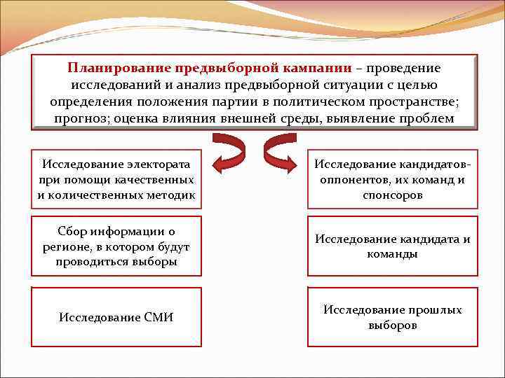 Избирательная кампания план