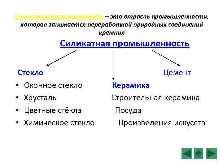 Силикатная промышленность схема