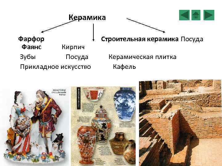 Керамика Фарфор Фаянс Кирпич Зубы Посуда Прикладное искусство Строительная керамика Посуда Керамическая плитка Кафель