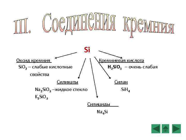 Si Оксид кремния Кремниевая кислота Si. O 2 – слабые кислотные H 2 Si.