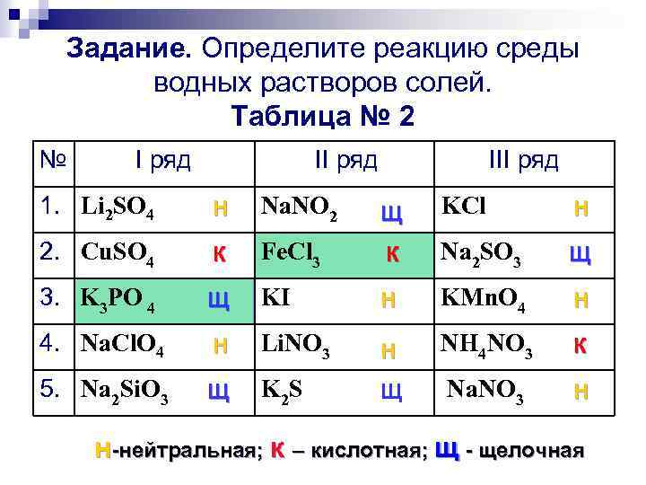 Задание. Определите реакцию среды водных растворов солей. Таблица № 2 № I ряд III