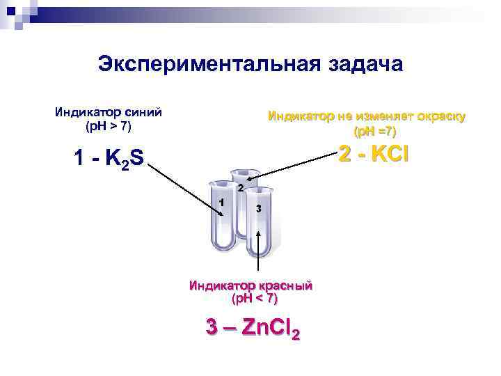 Экспериментальная задача Индикатор синий (p. H > 7) Индикатор не изменяет окраску (p. H