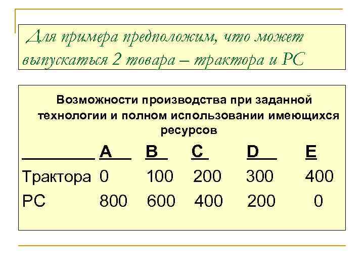 Для примера предположим, что может выпускаться 2 товара – трактора и PC Возможности производства