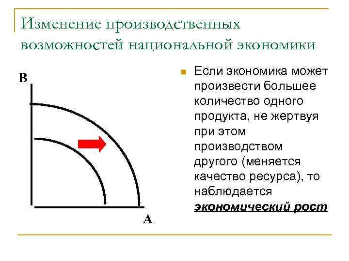 Изменение производственного. Изменение Кривой производственных возможностей. Производственные возможности национальной экономики. Изменение производственных возможностей экономики. Национальной Кривой производственных возможностей.