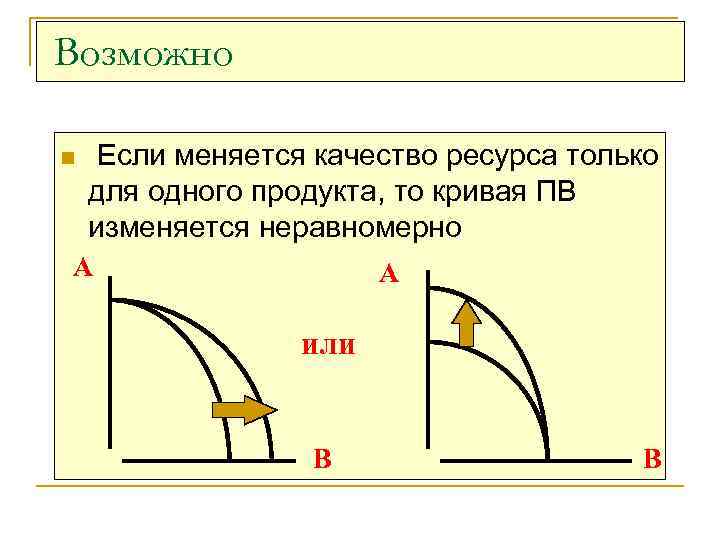 Возможно n Если меняется качество ресурса только для одного продукта, то кривая ПВ изменяется